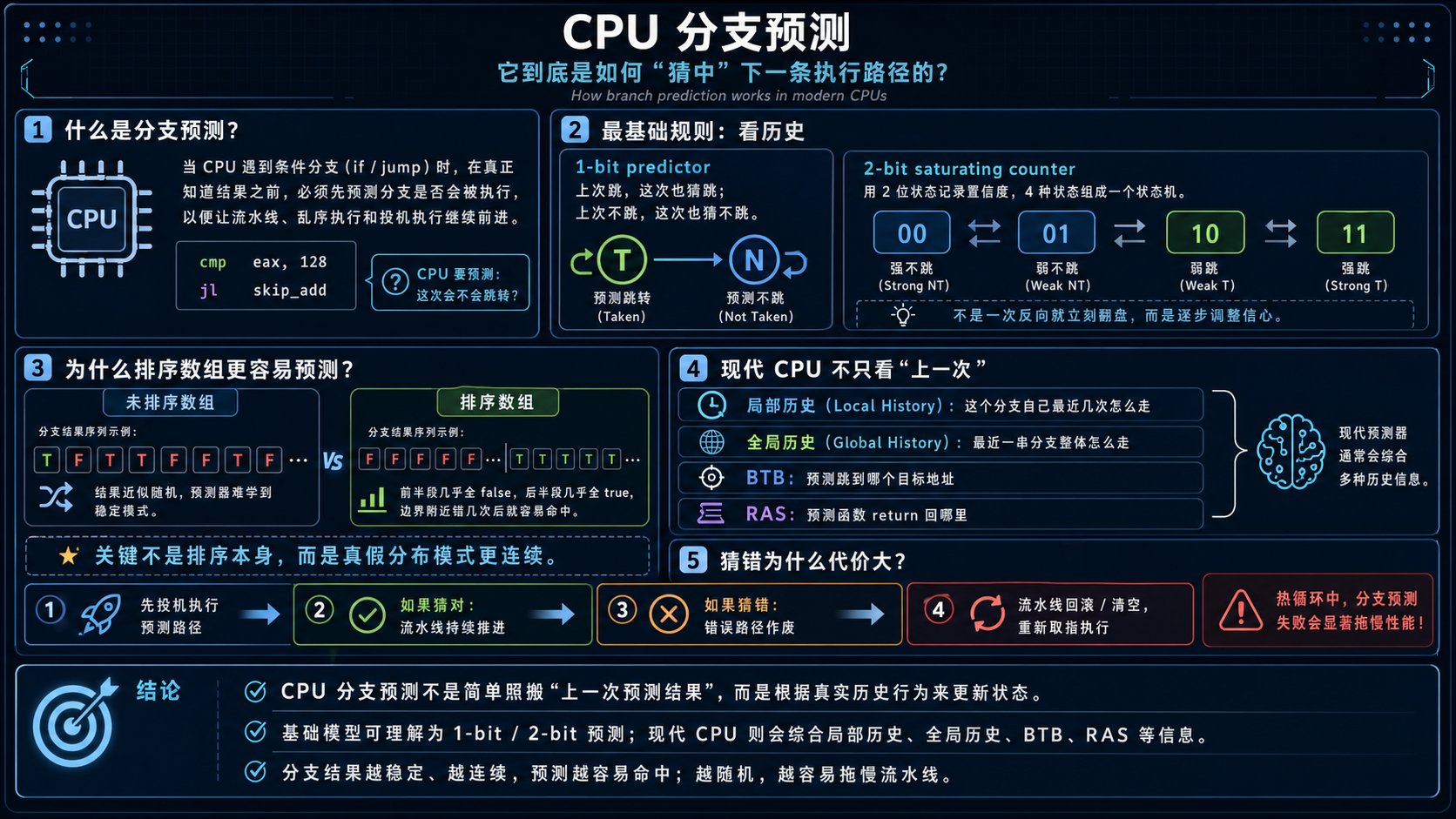 StackOverflow_CPU分支预测机制