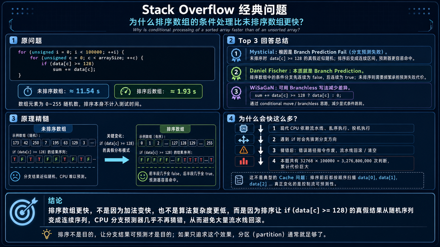 Stackoverflow_1
