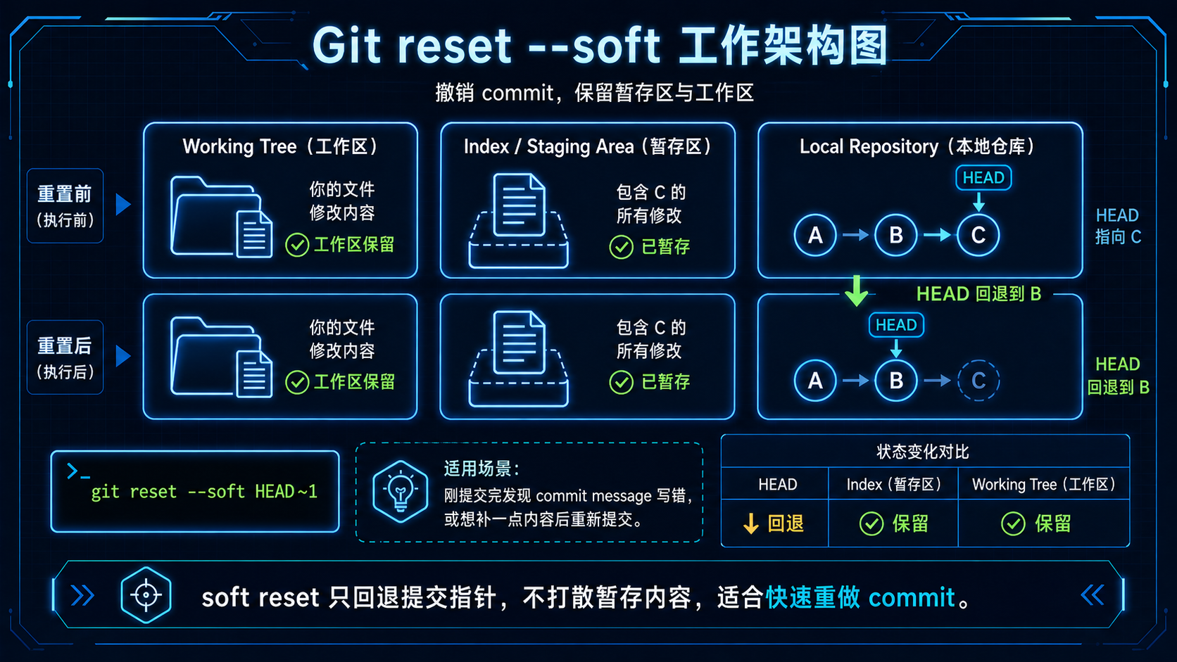 git2