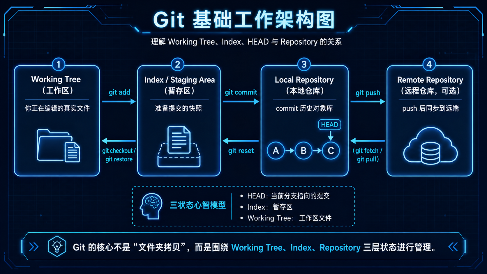 git_1
