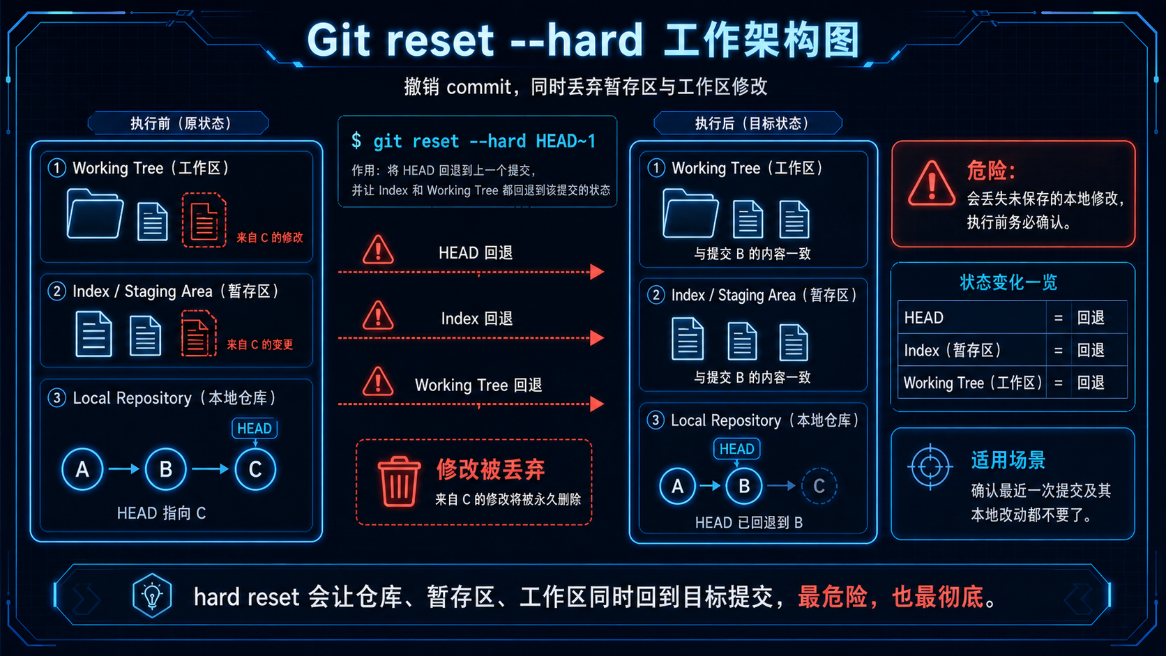 git_4