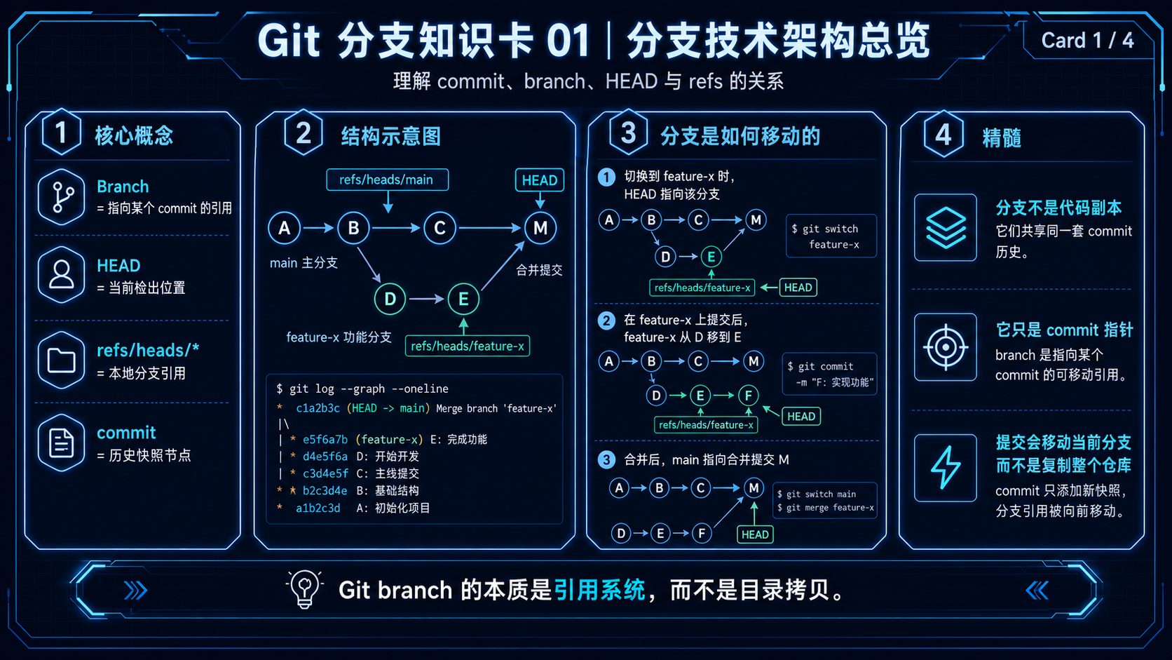 git_branch_1