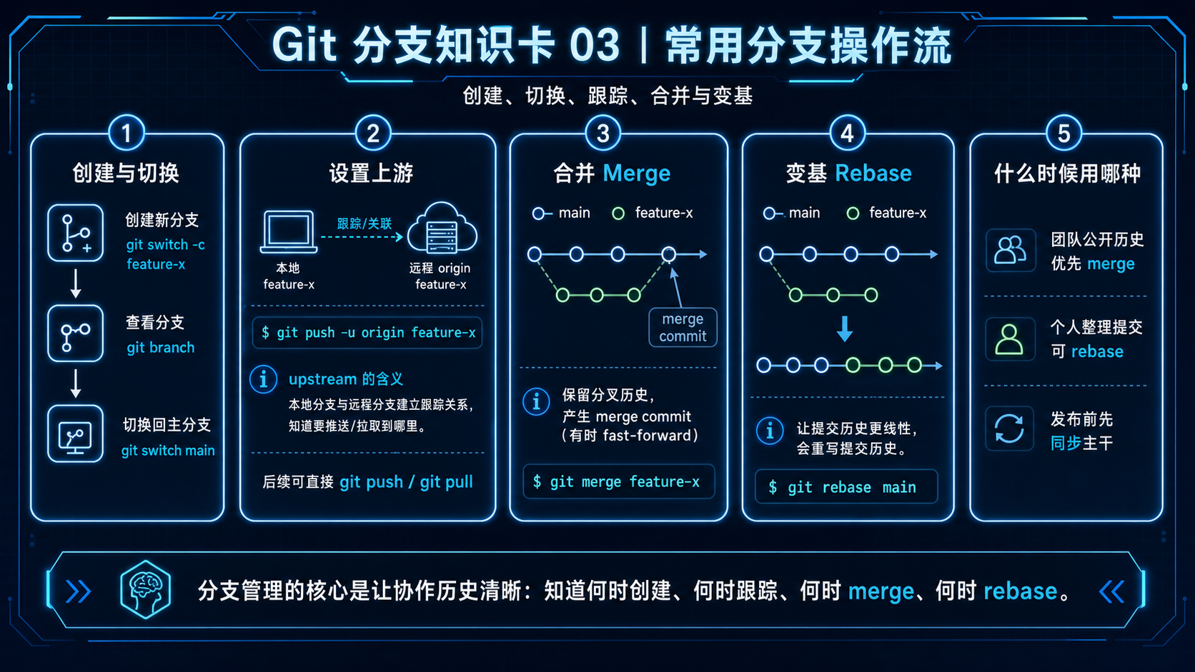 git_branch_3