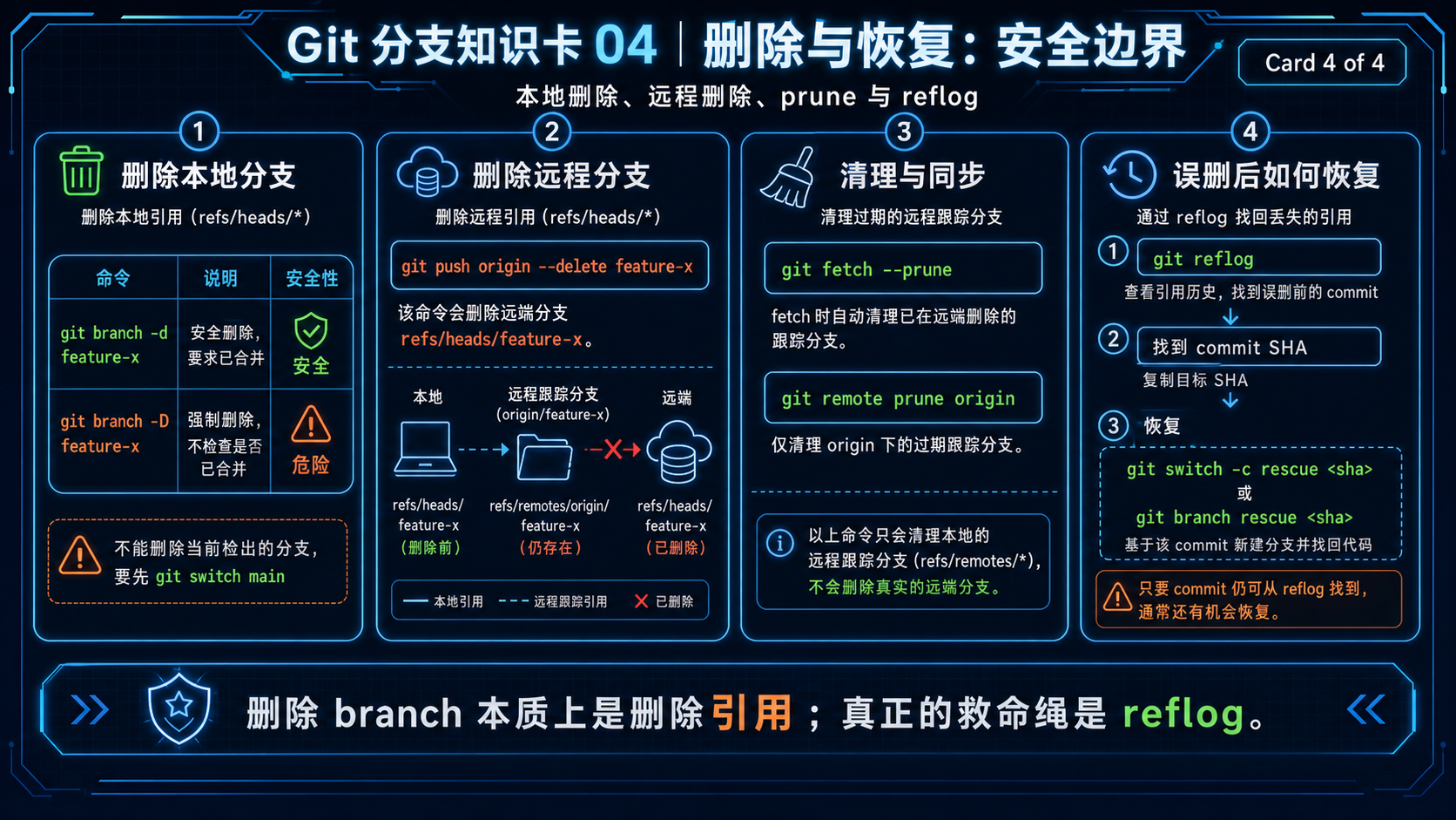 git_branch_4